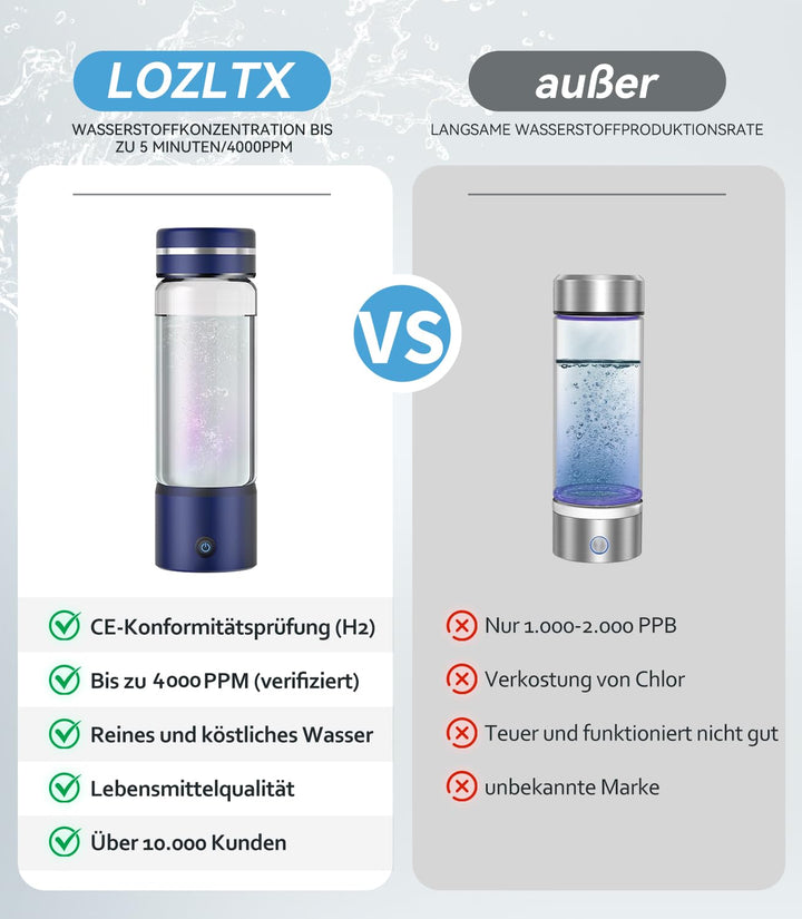 Hochwertige Wasserstoff Wasserflasche【24h stabile H₂-Aktivität & SPE-Technologie】【SilberTec 360° – 9