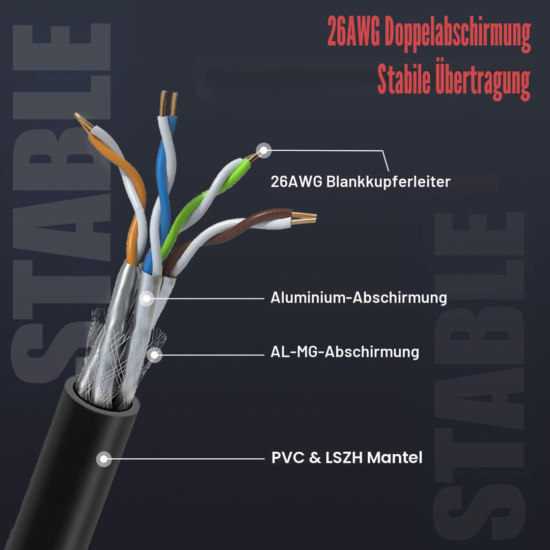 Soibke Cat 8 LAN Kabel 15 Meter, Netzwerkkabel Geschirmt Ethernet Kabel 15m Outdoor Indoor High Spee