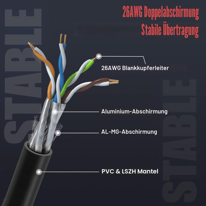 Soibke Cat 8 LAN Kabel 15 Meter, Netzwerkkabel Geschirmt Ethernet Kabel 15m Outdoor Indoor High Spee