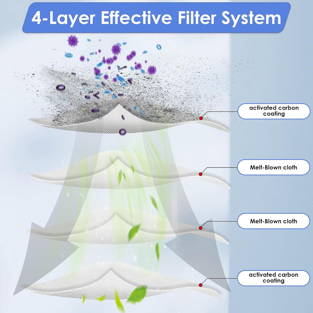 (6 Stück) H12 Pro Ersatz-HEPA-Filter kompatibel mit Dreame H12 Pro/ H12 DUAL/ H13 Pro/ M12 Akku-Nass