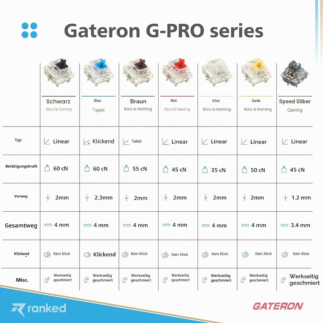 Packung mit Gateron ks-9 G PRO Tastenschaltern für Mechanische Tastaturen | Platte Montiert | Vorges