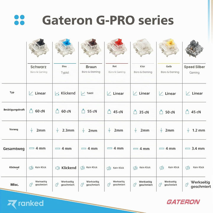 Packung mit Gateron ks-9 G PRO Tastenschaltern für Mechanische Tastaturen | Platte Montiert | Vorges