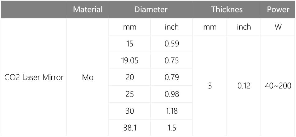 Cloudray 3PCS CO2 Laser Mirror D25 mm (0,98 Zoll) Thk 3 mm (0,12 Zoll) Für CO2 Laserkopf D25 3pcs, D