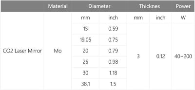 Cloudray 3PCS CO2 Laser Mirror D25 mm (0,98 Zoll) Thk 3 mm (0,12 Zoll) Für CO2 Laserkopf D25 3pcs, D