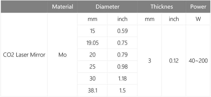Cloudray 3PCS CO2 Laser Mirror D19,05 mm (0,75 Zoll) Thk 3 mm (0,12 Zoll) Für CO2 Laserkopf D19.05 3