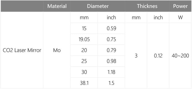 Cloudray 3PCS CO2 Laser Mirror D25 mm (0,98 Zoll) Thk 3 mm (0,12 Zoll) Für CO2 Laserkopf D25 3pcs, D