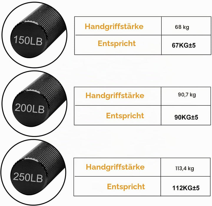 COVVY Handgriff-Stärker, 3er-Pack (150,200,250 LBS) Griffkrafttrainer, Unterarmstärker, Handstärker,