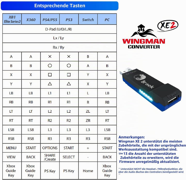 Mcbazel Brook Wingman XE2 für Xbox Series X|S/Xbox One/Elite 2/PS5/PS4/PS3/NS Switch Controller zu P
