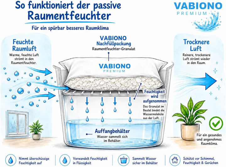 Nachfüllpackungen, Granulat im Vliesbeutel für Raumentfeuchter Luftentfeuchter 10 x 1,2 kg VABIONO