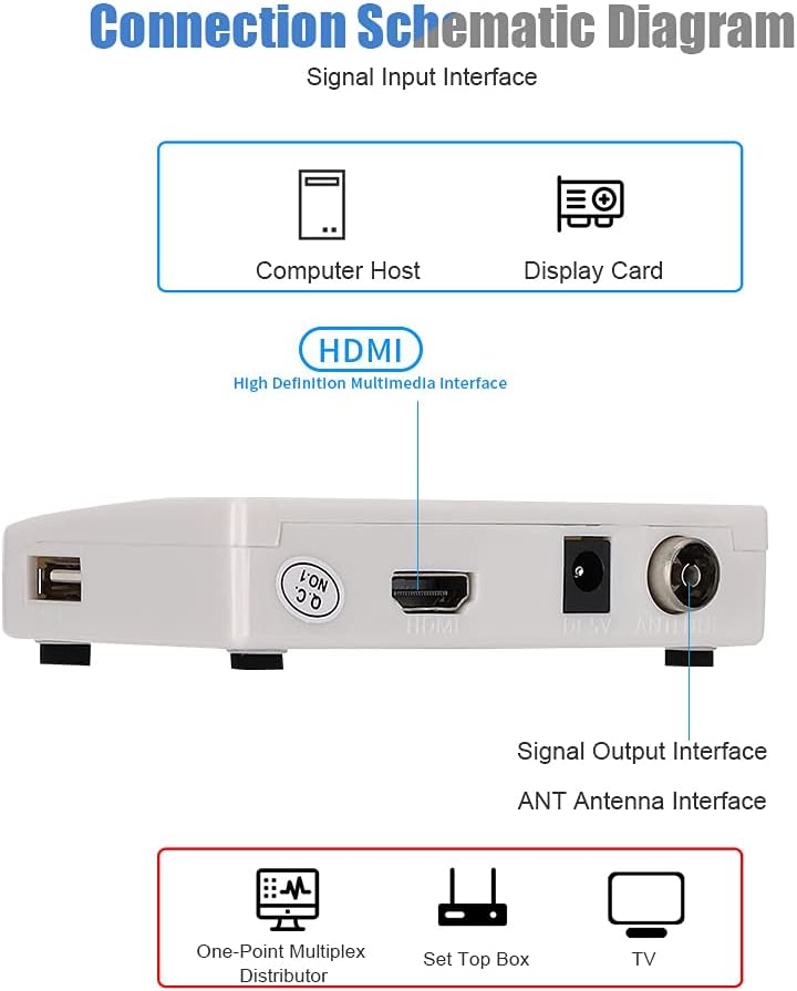 HDMI-zu-HF-Konverter, Signal zu kabelgebundenem Signal 1080P HDMI-HF-Modulator-Koax-Konverter, HD-Di