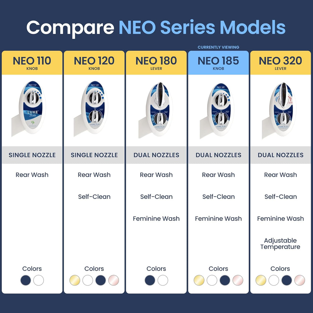 Luxe Bidet Neo 185 – Selbstreinigende Dual Düse – Frische, Wasser ohne Elektrik Mechanische Bidet WC