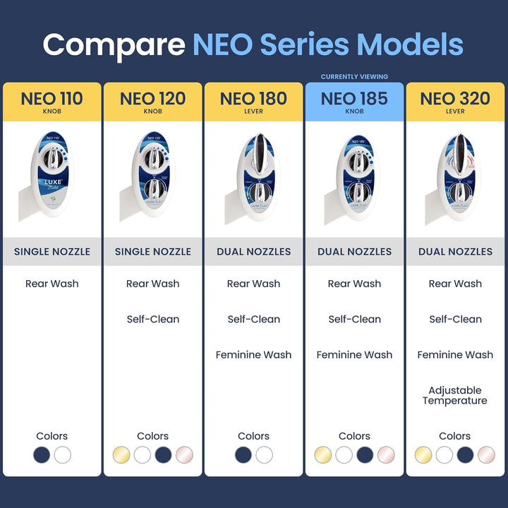 Luxe Bidet Neo 185 – Selbstreinigende Dual Düse – Frische, Wasser ohne Elektrik Mechanische Bidet WC