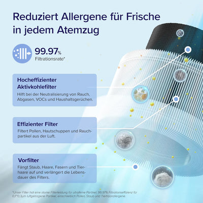 LEVOIT Luftreiniger H13 HEPA Filter für Allergiker, Luftfilter gegen 99,97% von Staub Pollen Gerüche