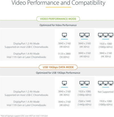StarTech.com USB-C Docking Station - Google Chromebook Dockingstation - 3x 4K30/Dual 4K60 Monitore -