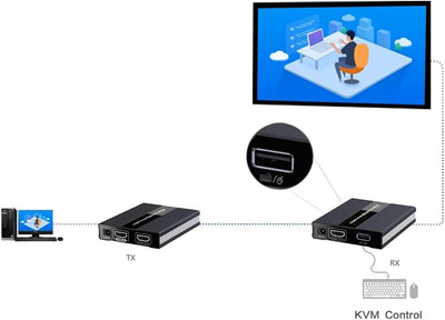 PremiumCord HDMI Extender bis zu 60m über Patchkabel Cat6 / Cat6a / Cat7 + USB, Lokales HDMI Port, M