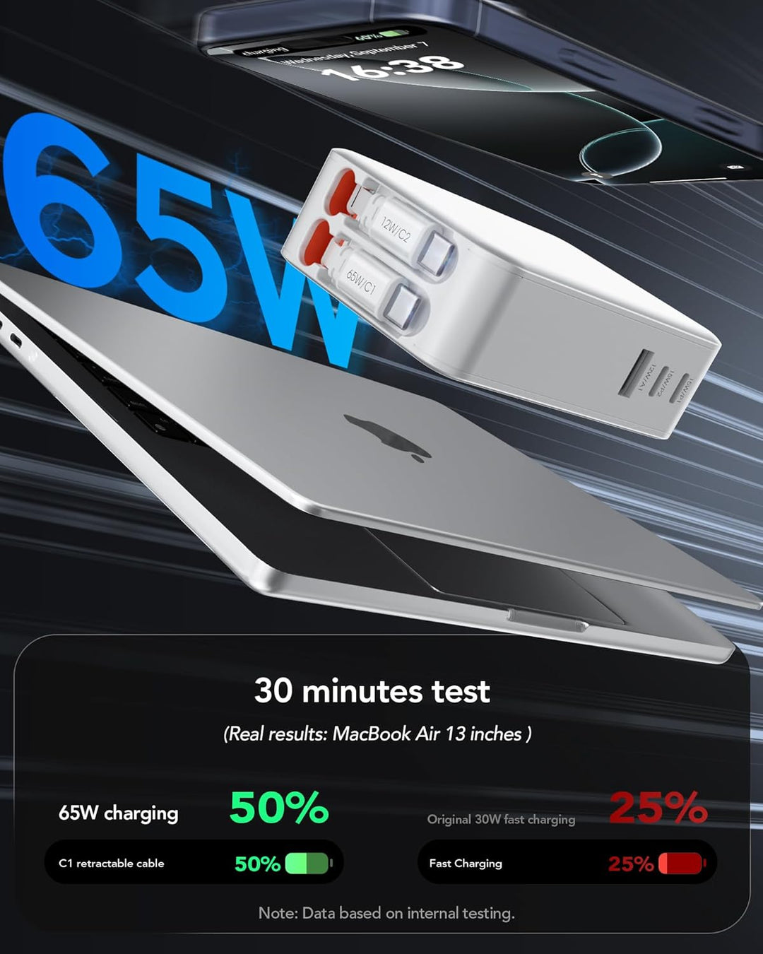 SPGUARD 5-in-1 Einziehbares Ladegerät 65W mit 2 Ausziehbares Kabel 120CM | USB C GaN Wandladegerät m