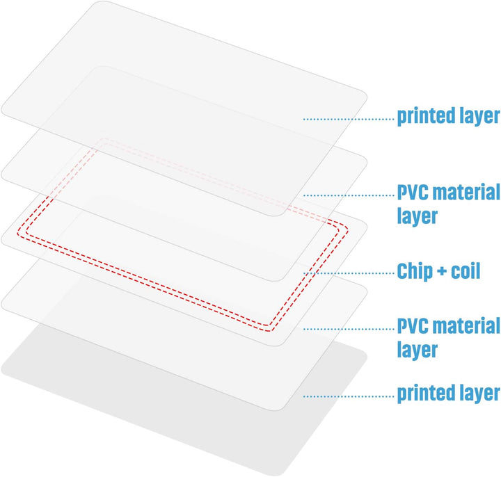 NTAG215 NFC Karten, PVC Karten Weiss Etiketten Kompatibel mit TagMo und Amiibo für Alle NFC-Fähigen