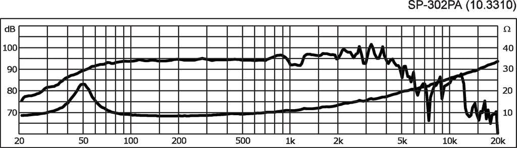MONACOR SP-302PA Universal-Tieftöner mit 100 Watt Nennbelastbarkeit und einer Impedanz von 8 Ohm, Ba