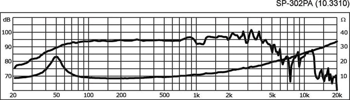 MONACOR SP-302PA Universal-Tieftöner mit 100 Watt Nennbelastbarkeit und einer Impedanz von 8 Ohm, Ba