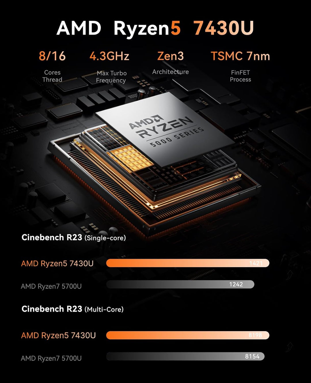 Windows 11 Pro Mini PC, NiPoGi AM02 AMD Ryzen 7 3750H 16GB DDR4 512GB SSD Mini Desktop Computer mit