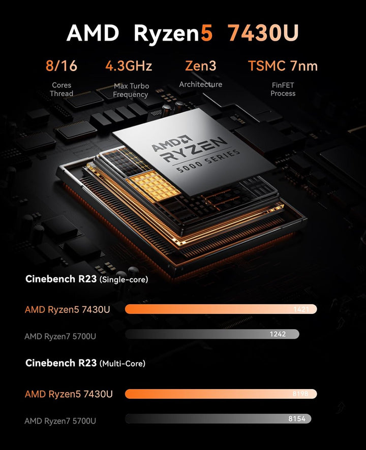 Windows 11 Pro Mini PC, NiPoGi AM02 AMD Ryzen 7 3750H 16GB DDR4 512GB SSD Mini Desktop Computer mit