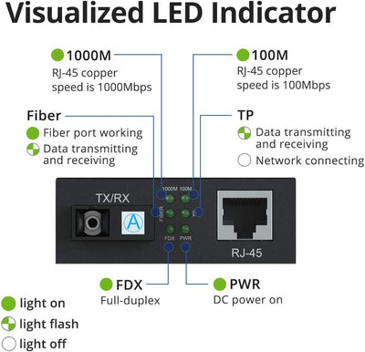 10Gtek® Gigabit Ethernet Medienkonverter, mit Built-in 1Gb Single-Mode SC Transceiver, Single-Mode D