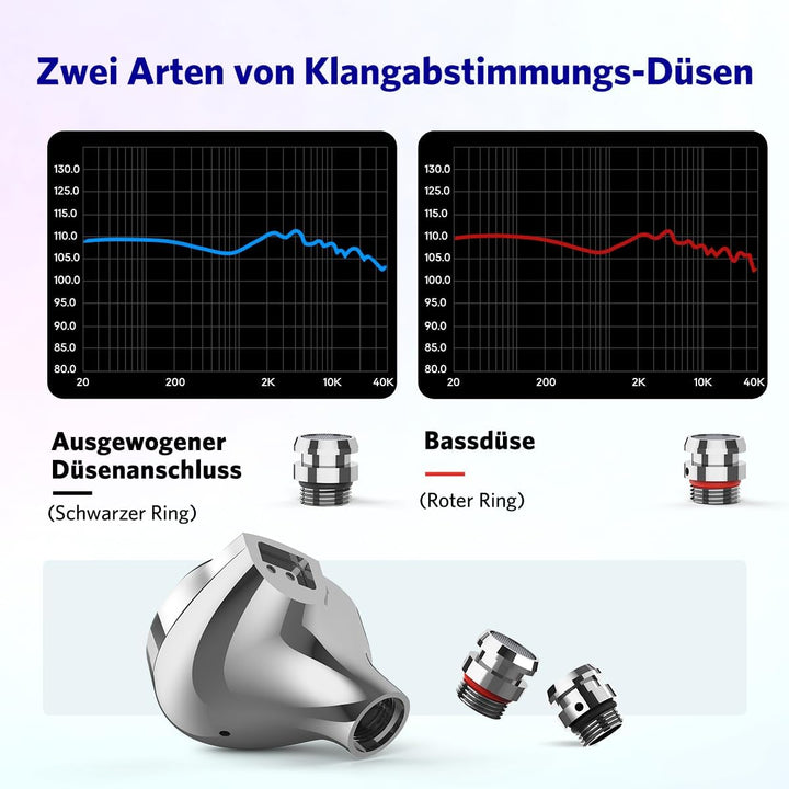 EarFun EH100 Kopfhörer mit Kabel, Hi-Res IEMs, In Ear Kopfhörer | 2 DD + 1 BA Hybrid Treiber für krä