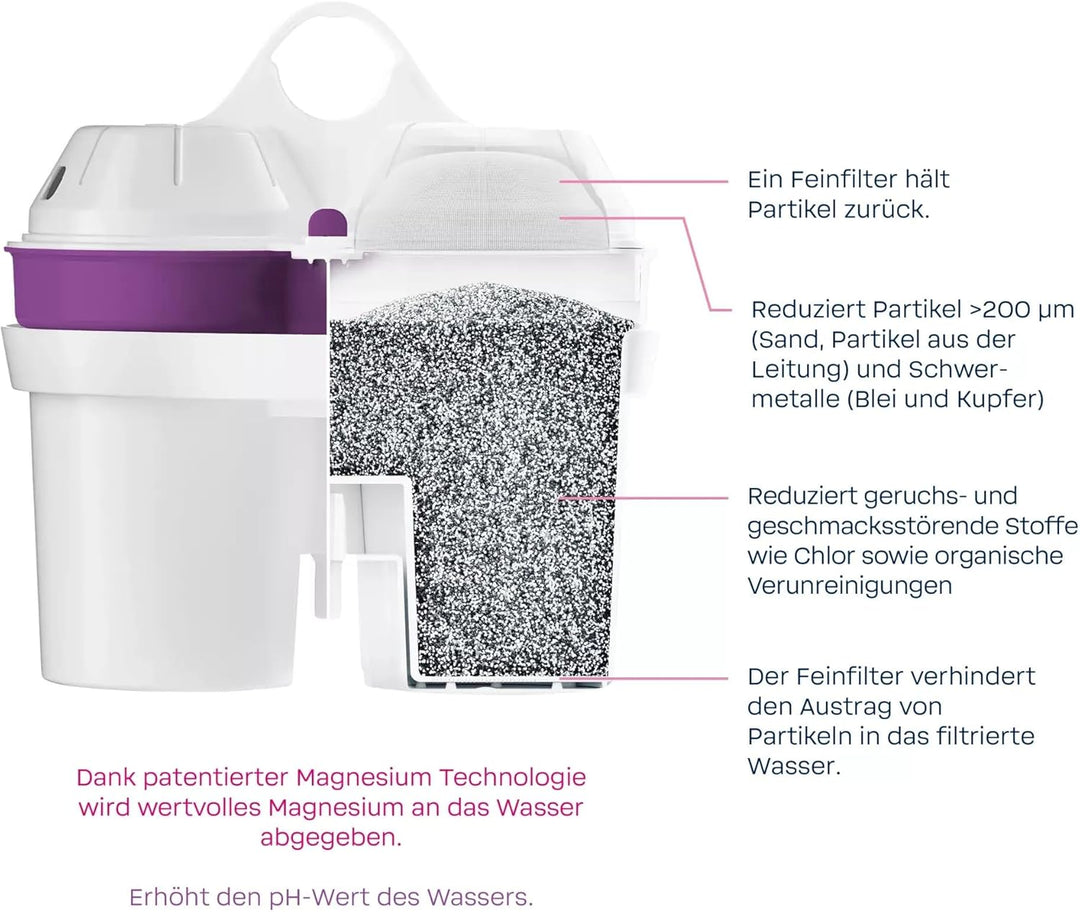 BWT Filterkartuschen (Balanced + Magenesium, 3er) 3er Balanced + Magenesium, 3er Balanced + Magenesi
