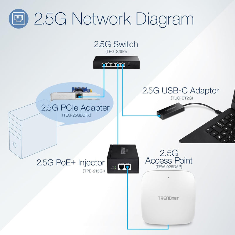 TRENDnet TPE-215GI 2.5G PoE+ Injektor, PoE (15.4W) oder PoE+ (30W), Wandelt einen Nicht-PoE-Port in