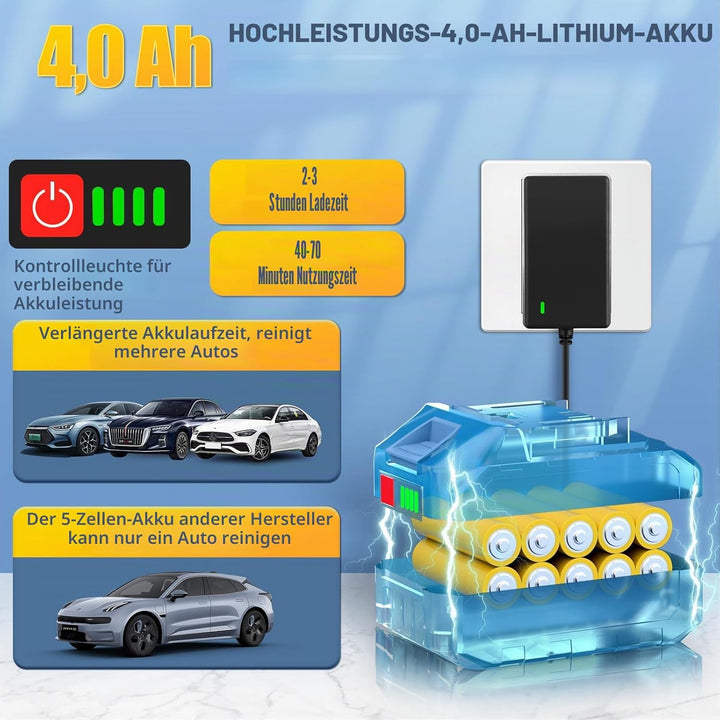 JVISION Akku Hochdruckreiniger Mobiler mit Wasserhahnanschluss & 2X 4000mAh Akku, Kabelloser Pressur
