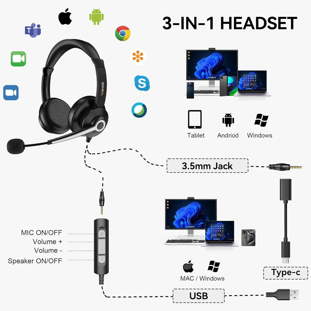 Wantek USB Headset mit Mikrofon für Laptop PC,Kabel-Kopfhörer USB-A/Typ-C/3,5 mm Klinke mit Lautstär