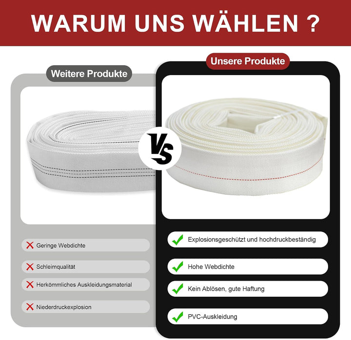 Flachschlauch Ø 38 mm (1 1/2 Zoll), 20 m Gewebeschlauch für Tauchpumpen &amp; Schmutzwasserpumpen, Robus