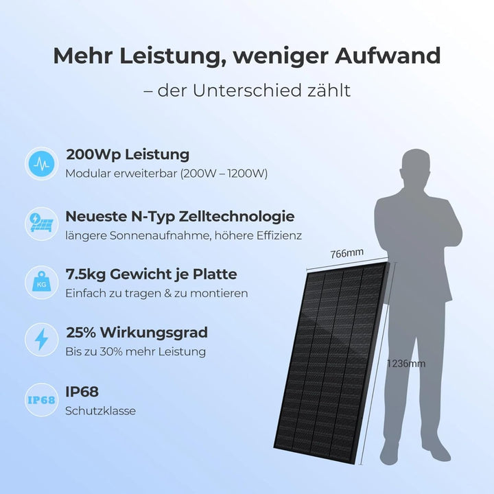 RAY 200W Full Black Solarmodul inkl. Beton-Balkon-Halterung – TopCon N-Typ – 25% Wirkungsgrad – Plug
