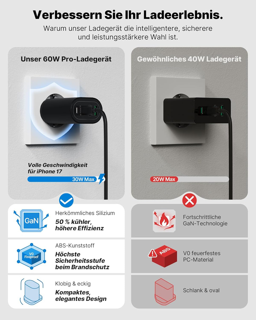 2-Pack USB C Stecker, 4-Ports USB Ladegerät Mehrfach Netzteil Mehrfachstecker 60W Power Adapter PD 3