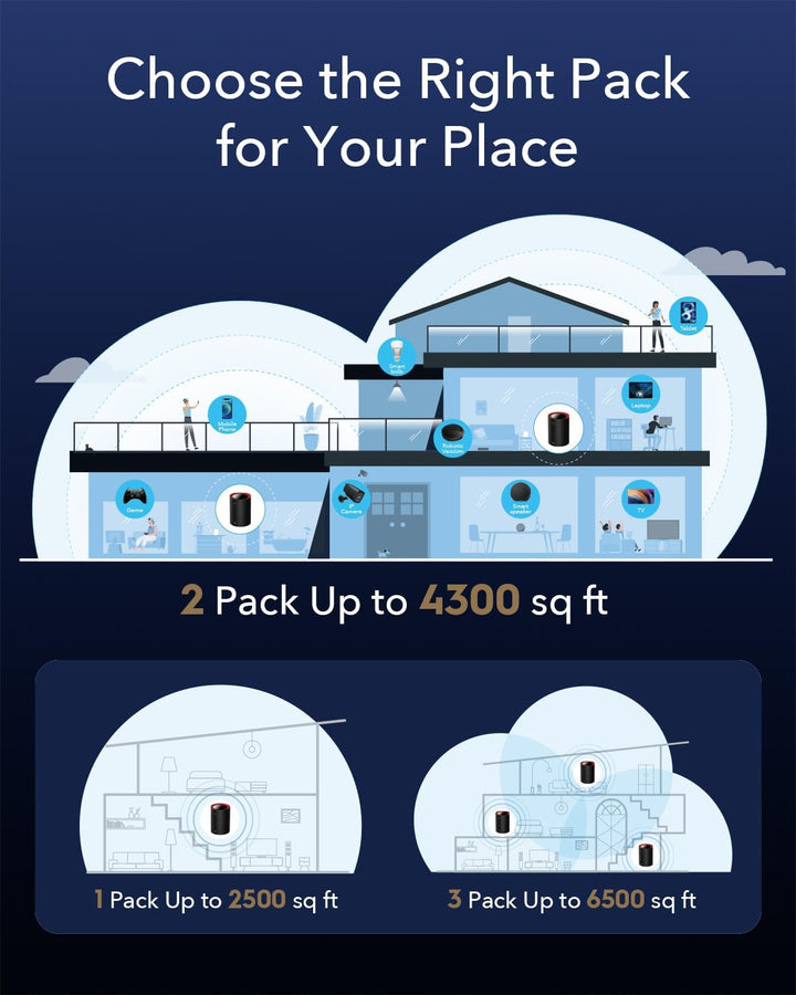 CUDY AX3000 2,5G Mesh System Wi-Fi 6 Wi-Fi 6, 2,5 g WAN, Backhaul Ethernet, ideal für 1Gig+ Internet