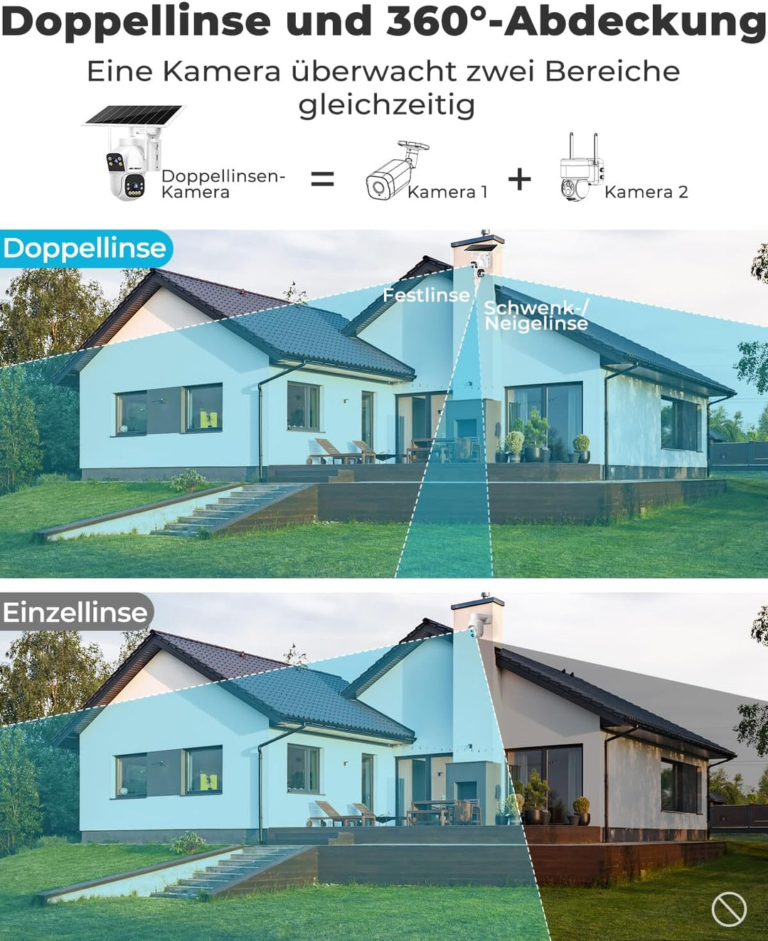 GENBOLT 2.5K AOV Solar Überwachungskamera Aussen WLAN Kabellose, 7/24-Aufzeichnung 3MP+3MP IP Kamera
