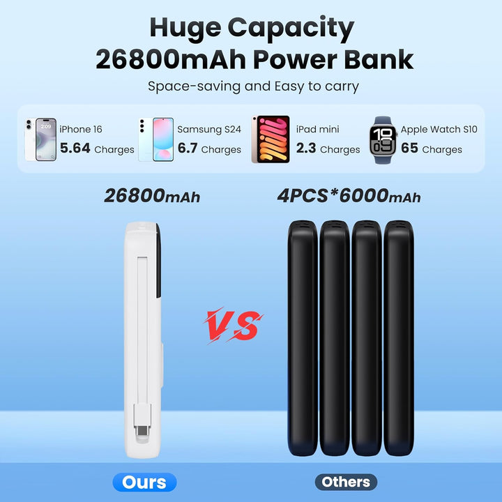 Power Bank 26800mAh USB C 25W PD, QC4.0 Powerbank Schnelles Aufladen mit 2 Kabel (Eingabe &amp; Ausgabe)