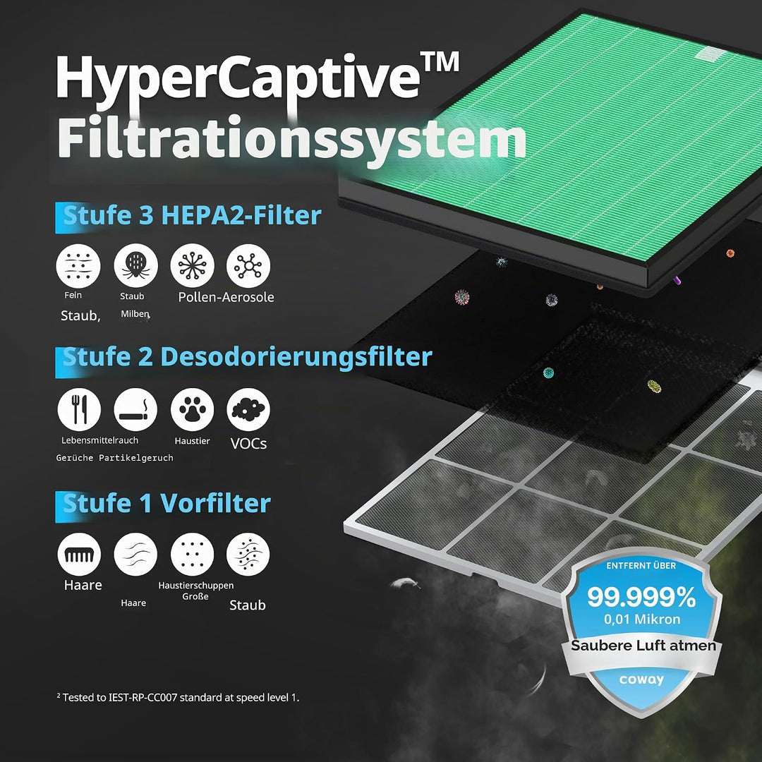 Coway Airmega 150 Luftreiniger Ersatzfilter-Set, True HEPA, Aktivkohlefilter, Schwarz, 3 Piece, 2 Fi