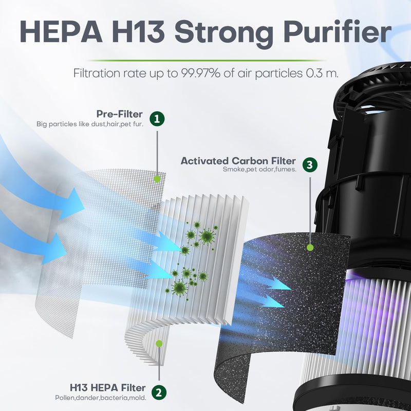 CONOPU Luftreiniger Allergiker, Air Purifier Hepa H13 Filter, Luftfilter 99,97% Filterleistung, Raum
