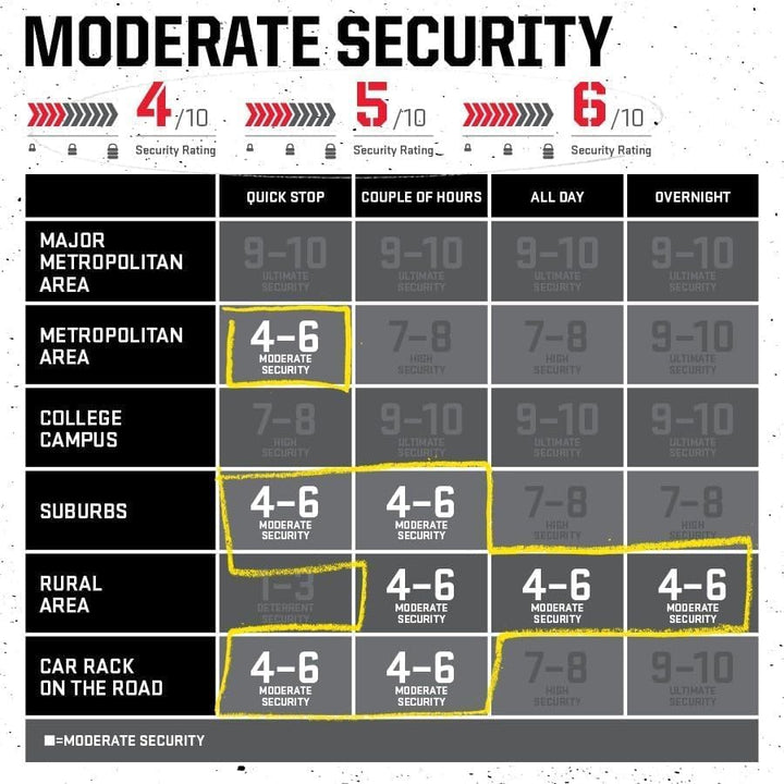 Kryptonite Kryptolok 685 Faltschloss - 85 cm, Sicherheitsgrad 6/10, Kompaktes sicheres Fahrradschlos
