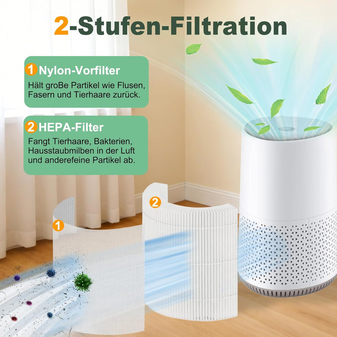 FY0611 Ersatzfilter für Philips 600 Serie Luftreiniger AC0650/10 AC0651/10 H13 True HEPA Filter FY06
