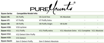 PureMounts PM-VAC-00, Staubsauger Standfuss Organizer für Dyson V6 Pro, V7, V8, Cyclone Fluffy/Absol