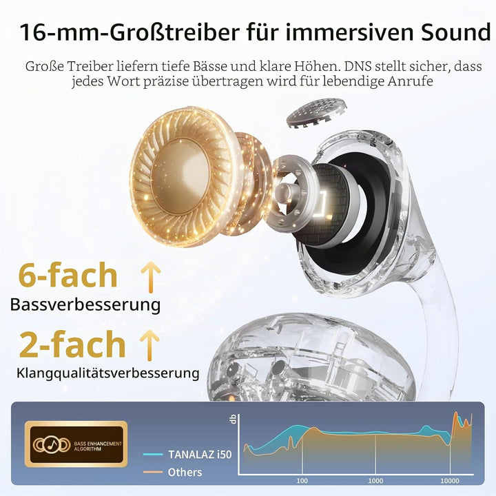 Open-Ear-Kopfhörer I5, Kabellose Bluetooth 6.0 Clip-On-Ohrhörer mit ENC, IPX5 wasserdicht, 36 Std. L