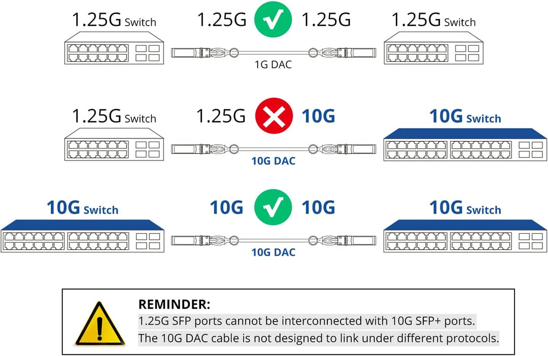 [Red] Colored 10G SFP+ DAC Cable - Twinax SFP Cable for Cisco SFP-H10GB-CU0.5M, Ubiquiti UniFi, D-Li