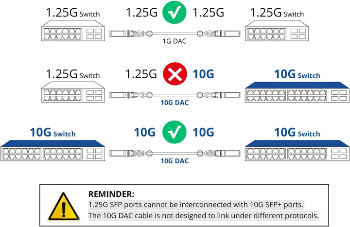 [Red] Colored 10G SFP+ DAC Cable - Twinax SFP Cable for Cisco SFP-H10GB-CU0.5M, Ubiquiti UniFi, D-Li