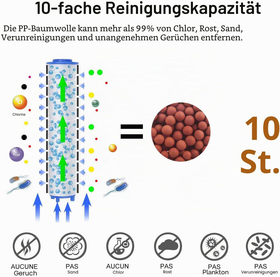 Duschkopf, Magichome Ionic Handbrause wassersparend Duschkopf mit Druckerhöhung für mehr Wasserdruck