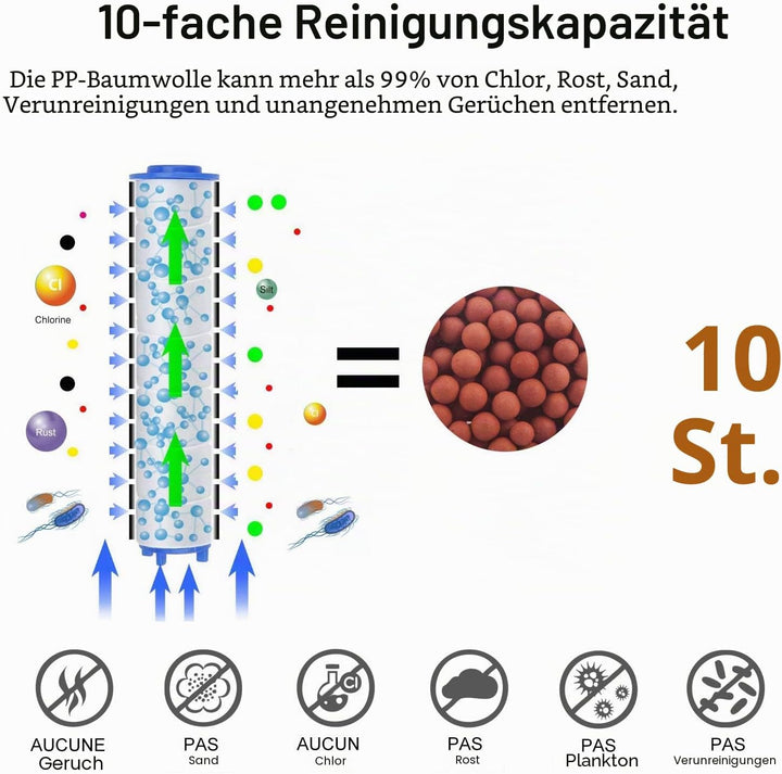 Duschkopf, Magichome Ionic Handbrause wassersparend Duschkopf mit Druckerhöhung für mehr Wasserdruck