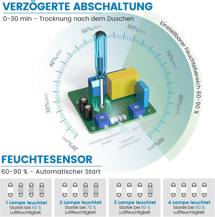Badlüfter Ø100mm mit Nachlauf und Feuchtigkeitssensor Badezimmerlüfter mit Rückstauklappe Bad Lüfter