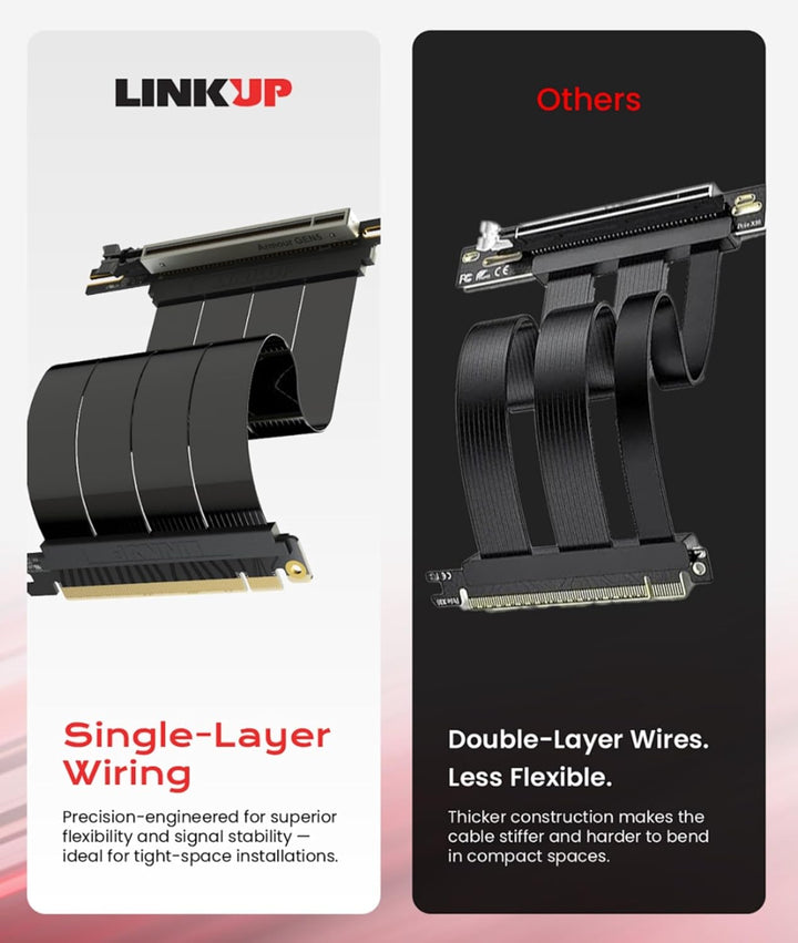 LINKUP - AVA5 PCIE 5.0 Riser-Kabel | RTX5090 RX9070 GPU Bereit | x16 128GB/s Geschwindigkeit | PCIe