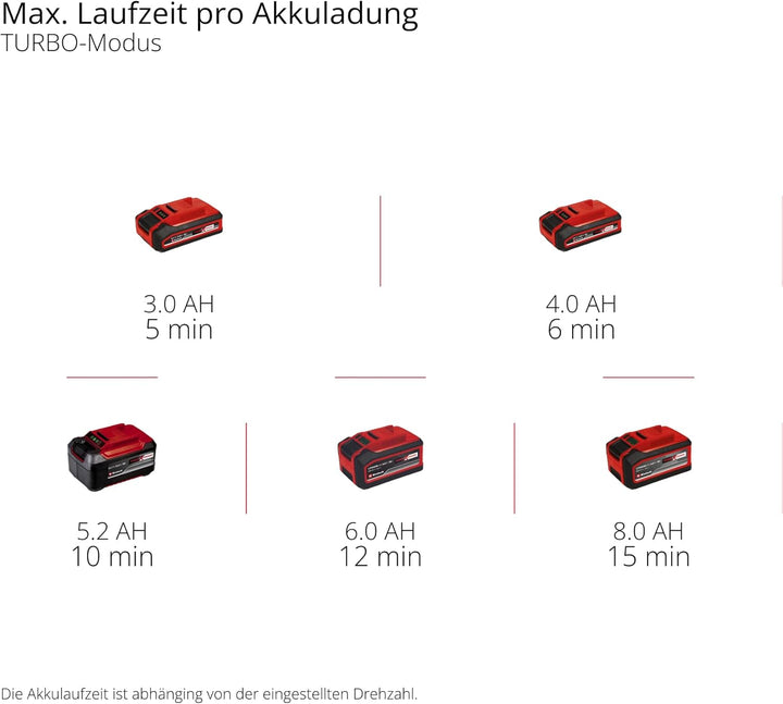 Einhell Akku-Laubbläser GP-LB 18/200 Li E-Solo Power X-Change (Li-Ion, 18V, bürstenloser Motor, Dreh